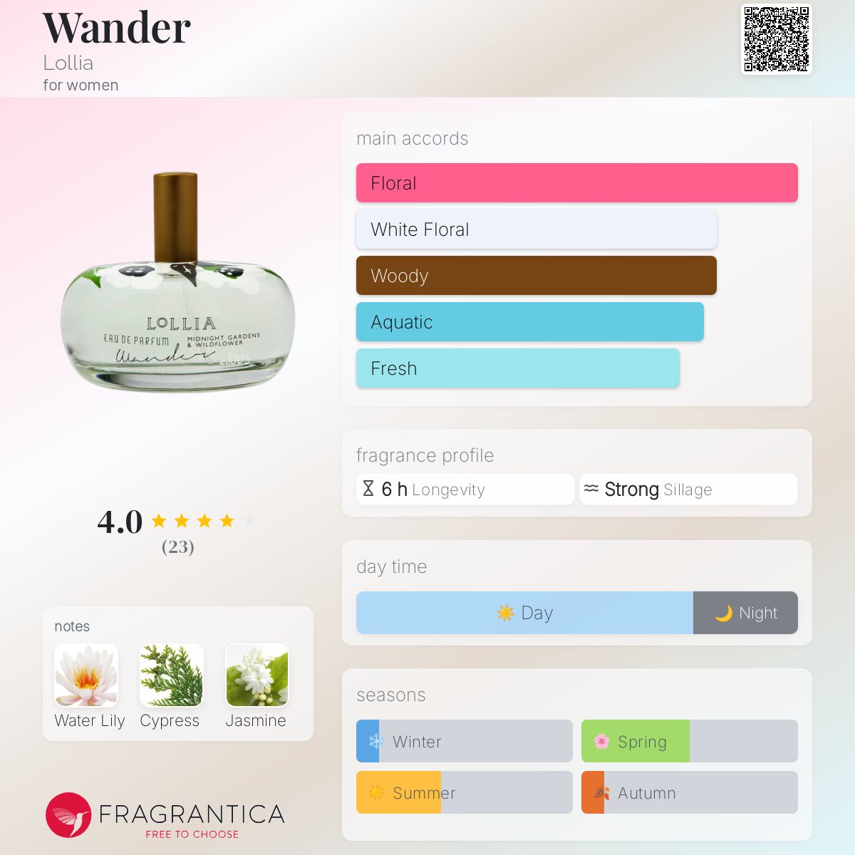 ロリア オードパルファム Wander LoLLIA ワンダー 香水 97ml ロリア オードパルファム Wander LoLLIA ワンダー 香水 97ml