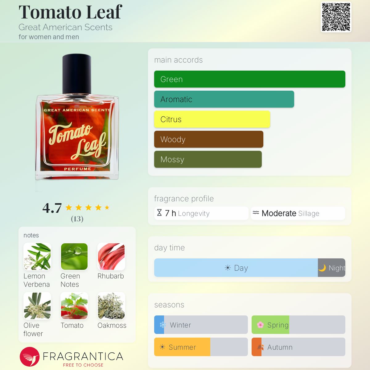 Fragrantica image 5