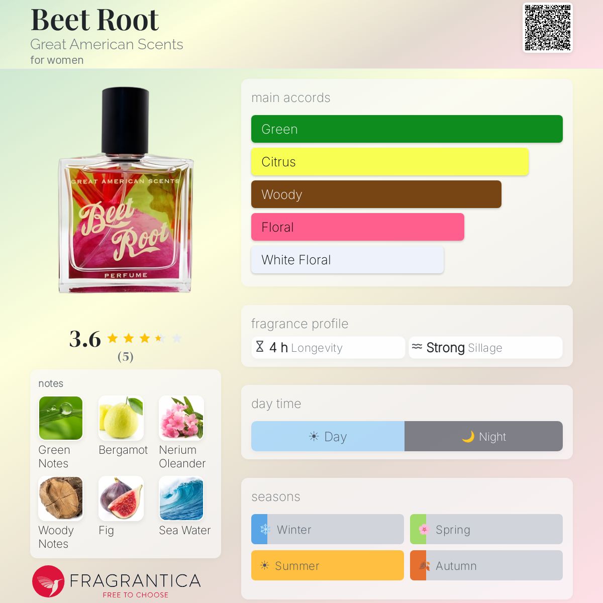 Fragrantica image 5