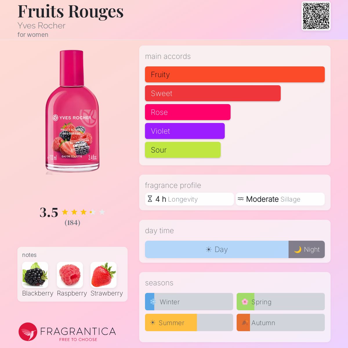 Fragrantica image 5