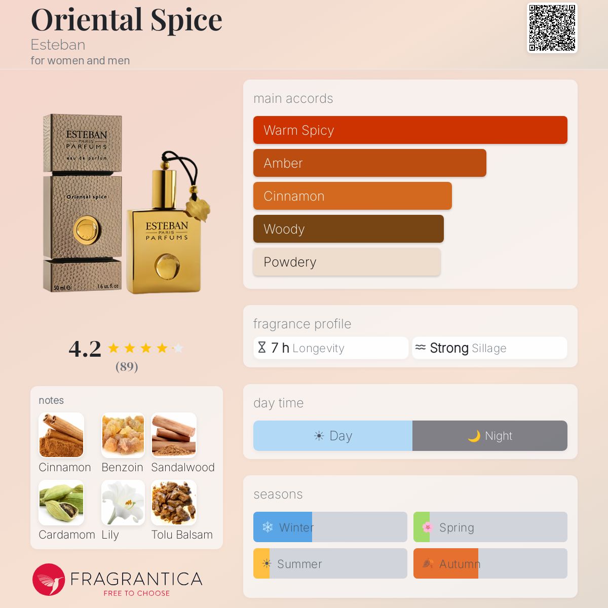 Fragrantica image 5