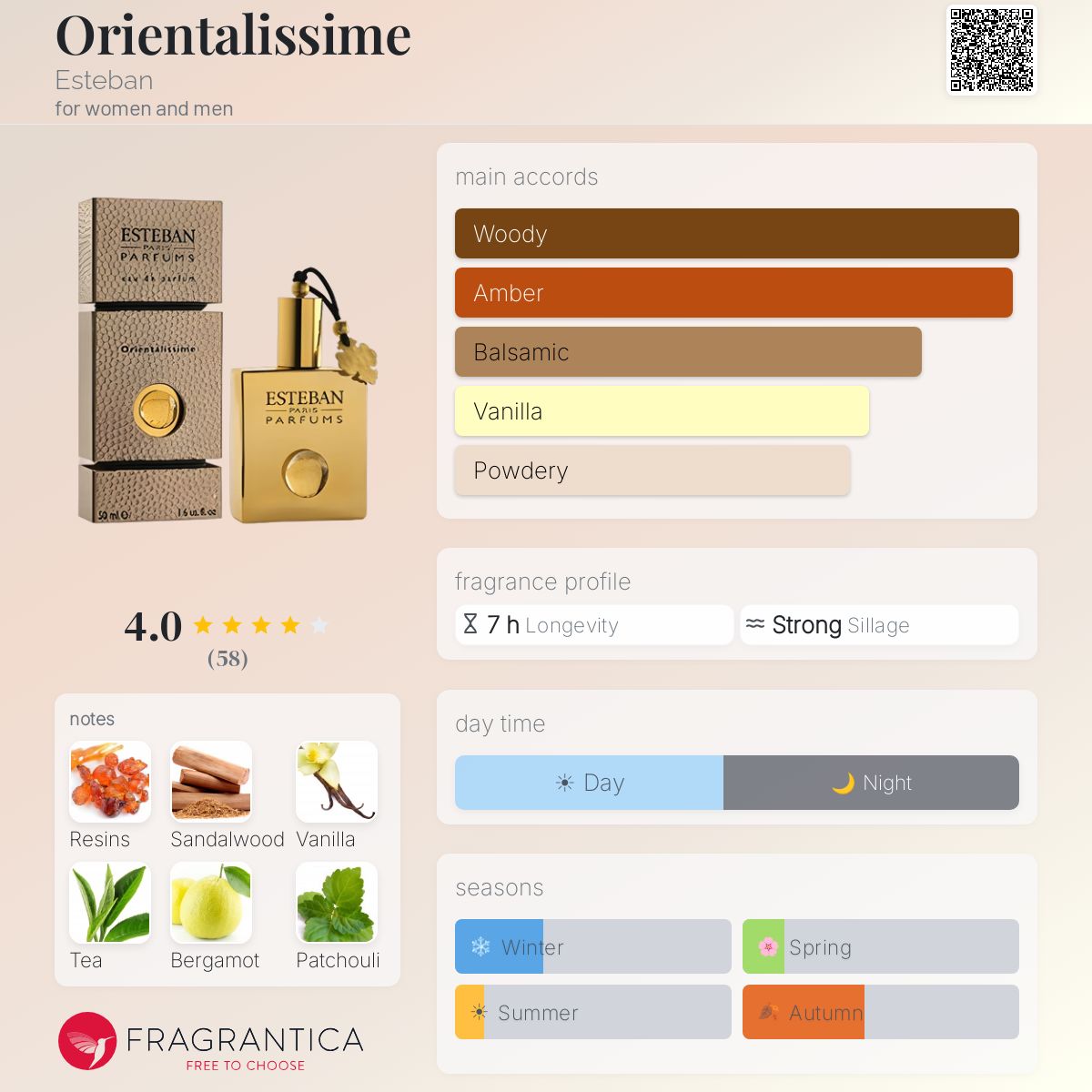 Profile card