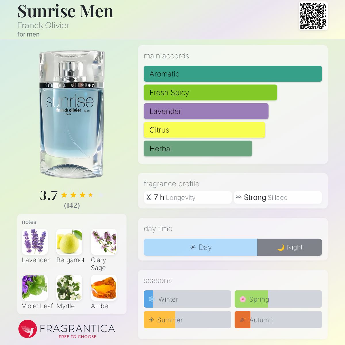 Fragrantica image 5