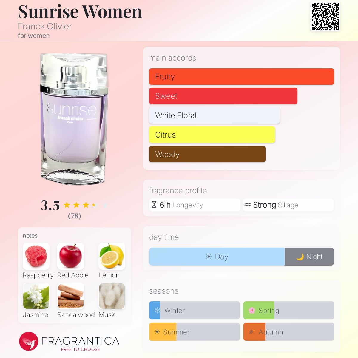 Fragrantica image 5