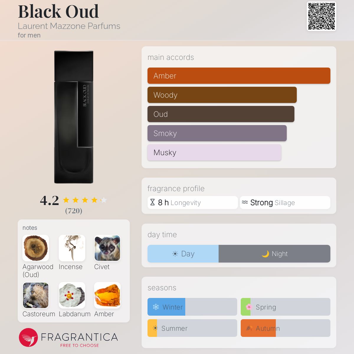 Profile card