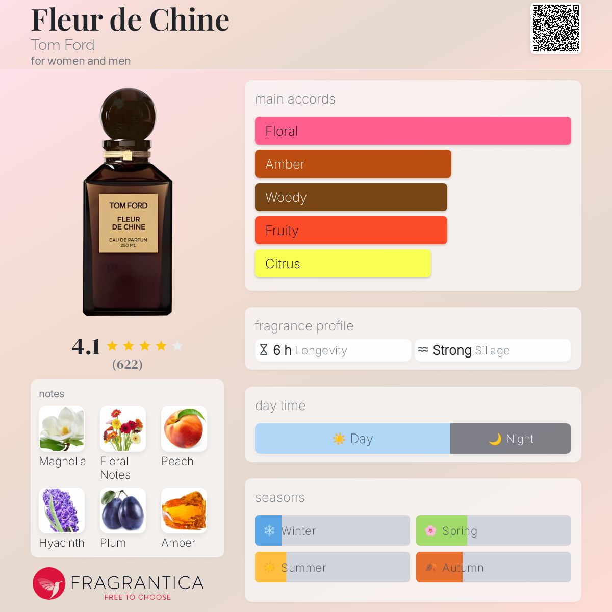 Fleur de Chine Tom Ford perfume - a fragrance for women and men 2013