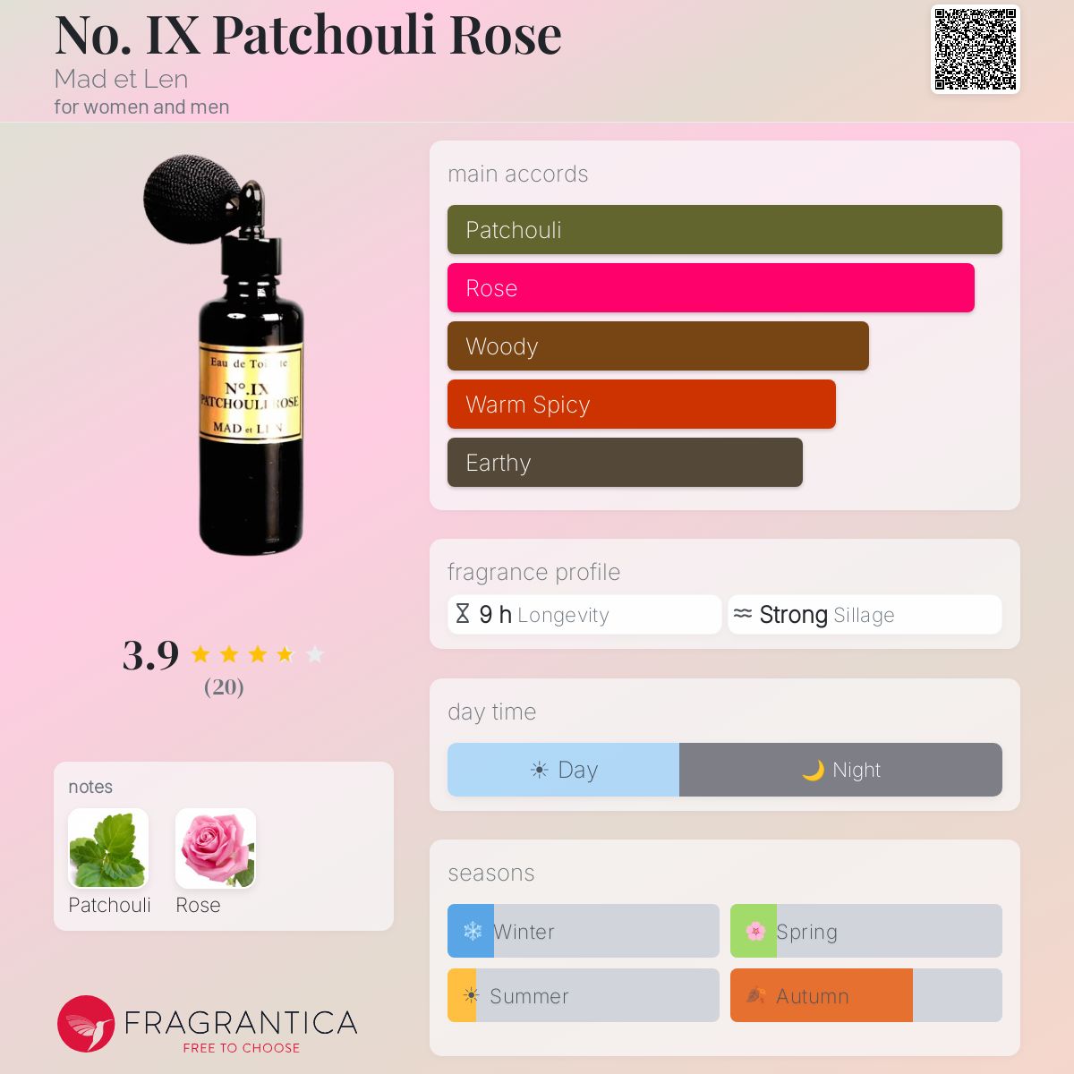 MAD et LEN マドエレン オードトワレ patchouli rose No. IX Patchouli Rose Mad et Len perfume - a fragrance for women
