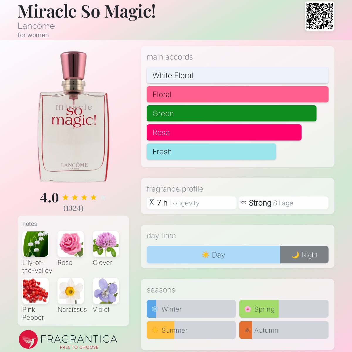 LANCOM miracle 100mlミラク ソーマジック Lancome Miracle So Magic 3.4oz Women's Eau de Parfum for