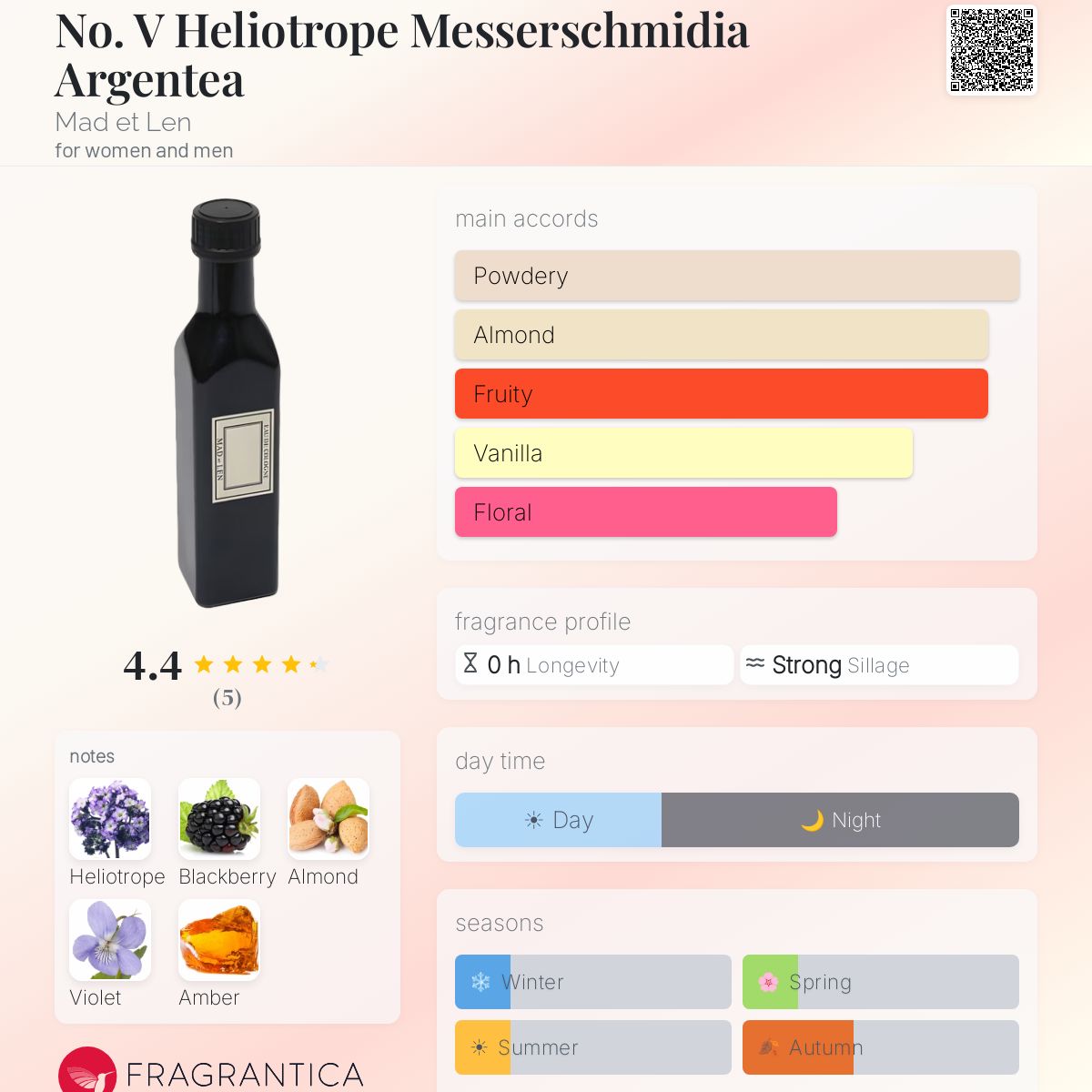 Fragrantica image 5