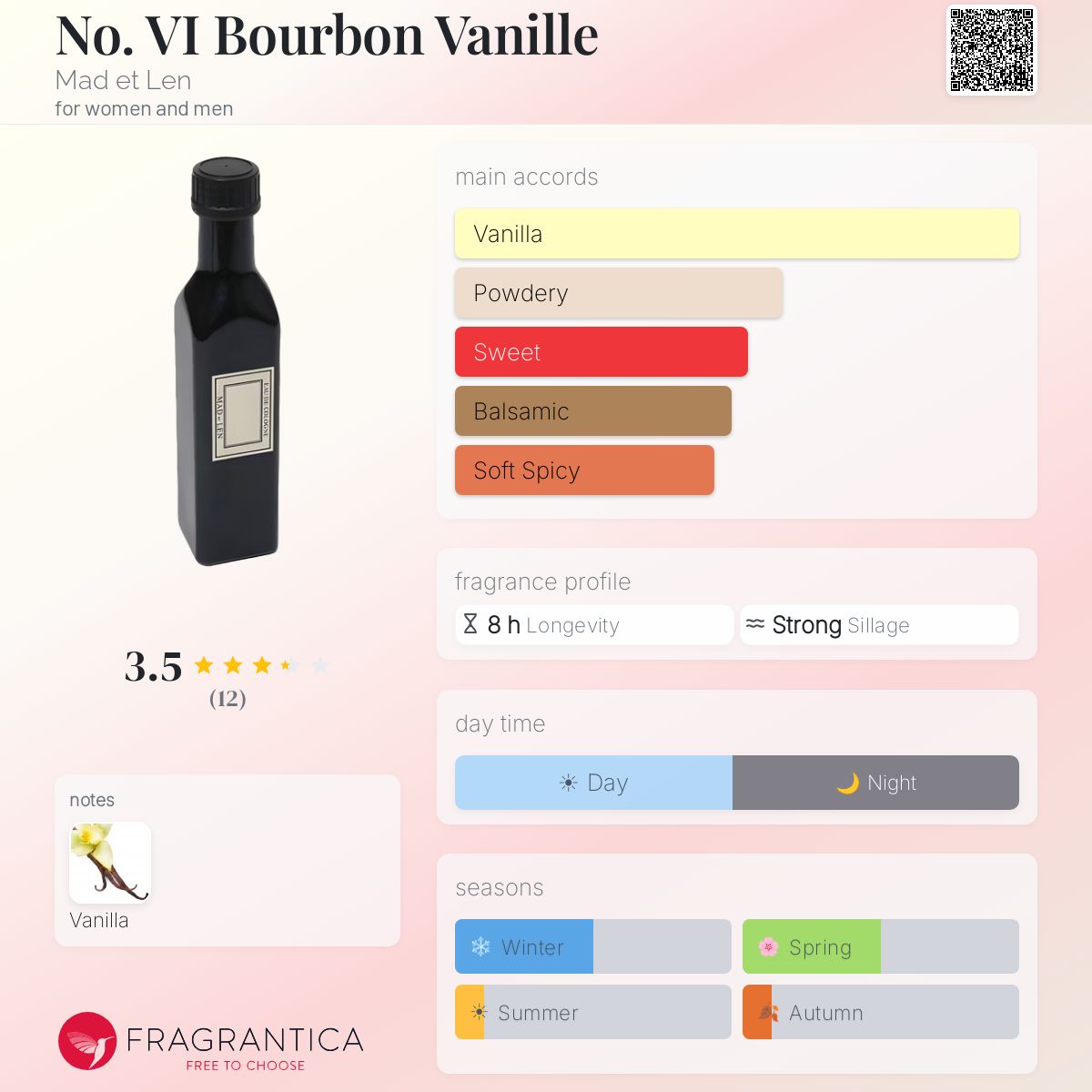 Fragrantica image 5