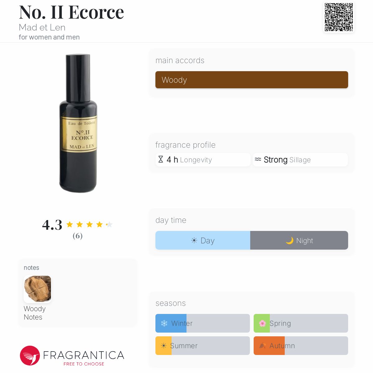 No. II Ecorce Mad et Len