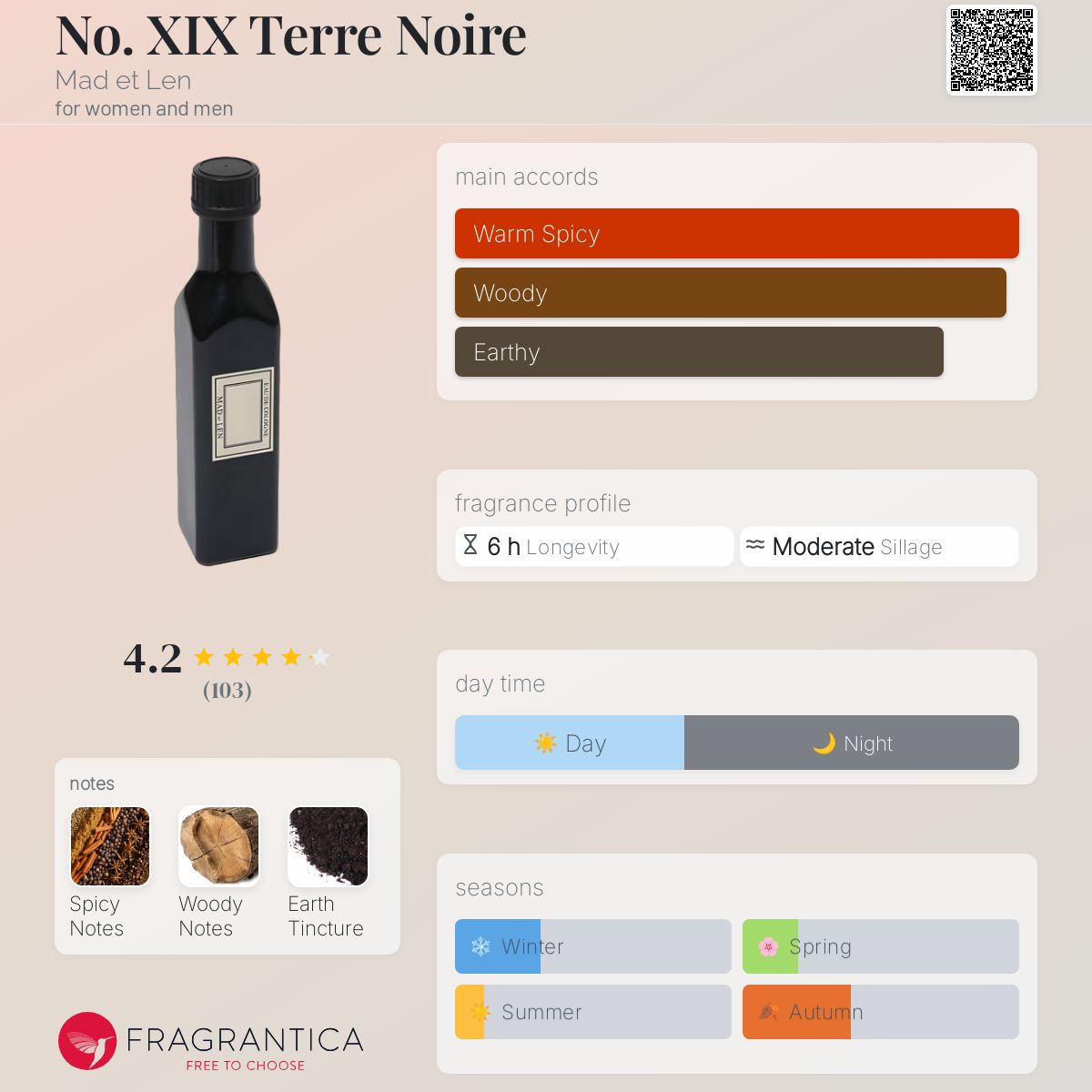 No. XIX Terre Noire Mad et Len perfume - a fragrance for