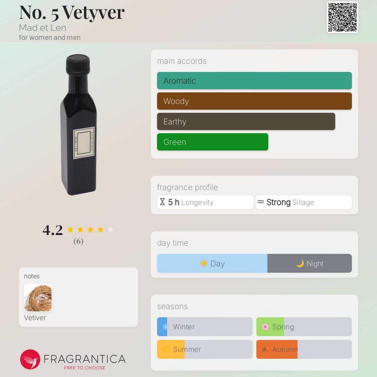 No. 5 Vetyver Mad et Len perfume - a fragrance for women and men