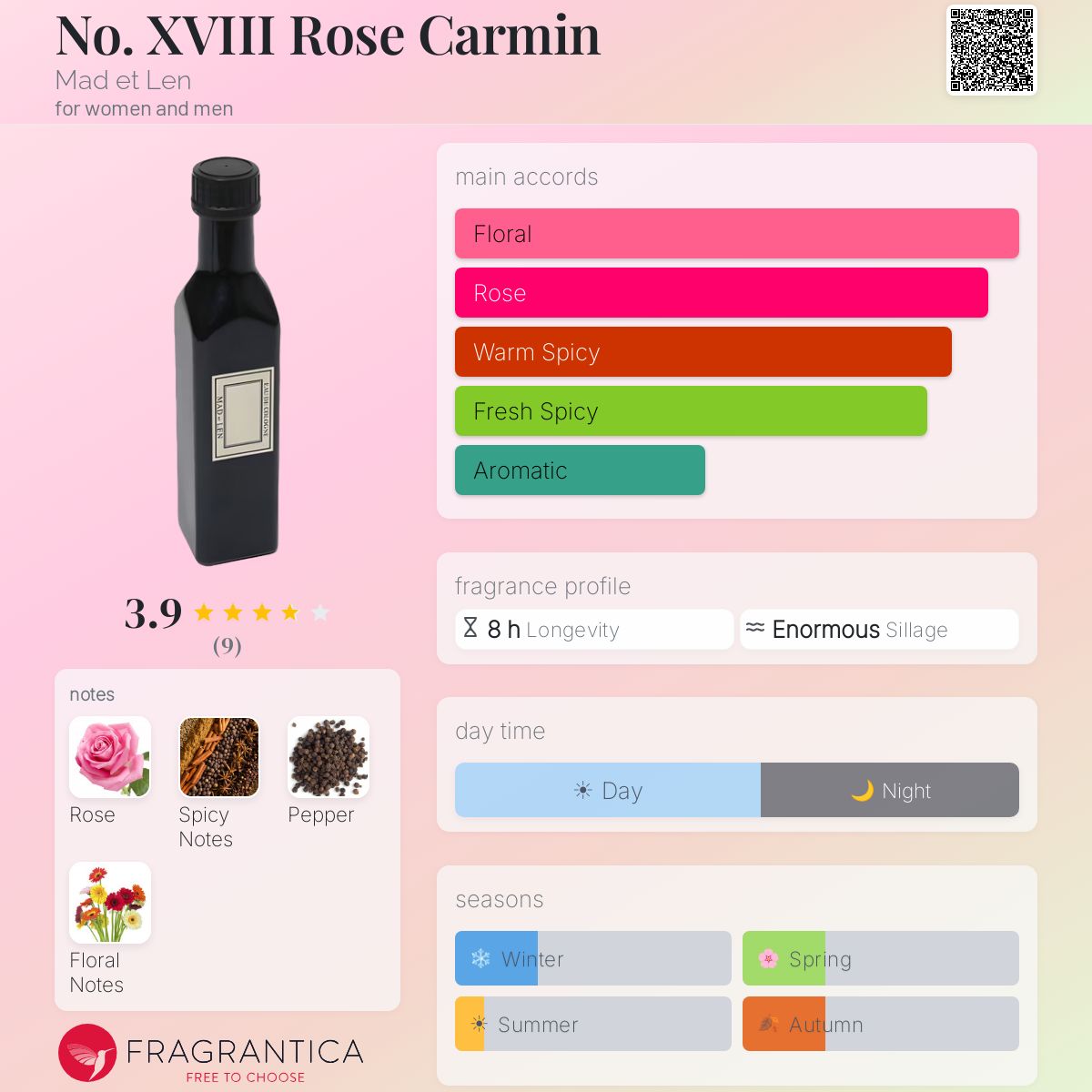 No. XVIII Rose Carmin Mad et Len