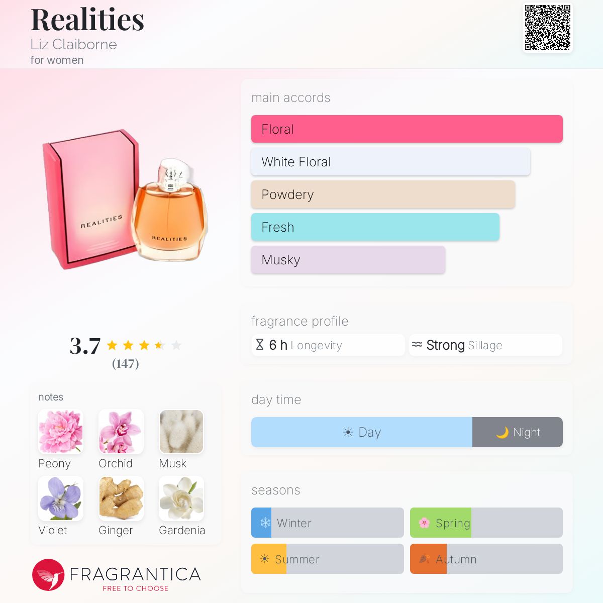 Fragrantica image 5