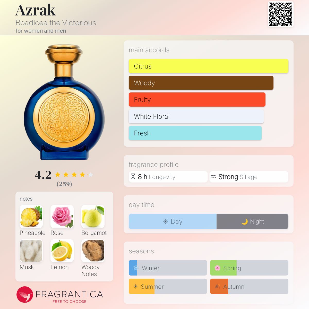 Profile card