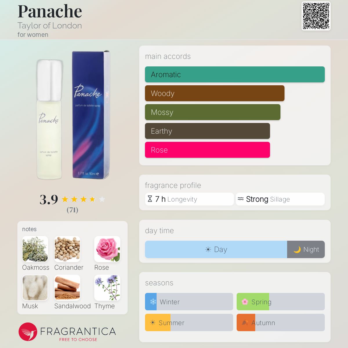 Fragrantica image 5