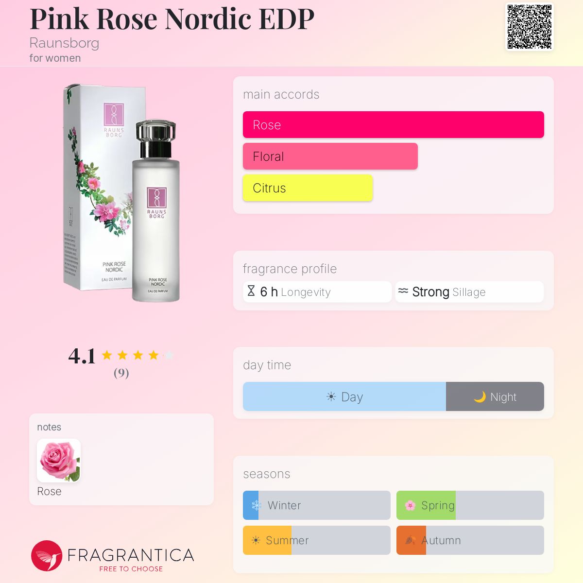 Fragrantica image 5