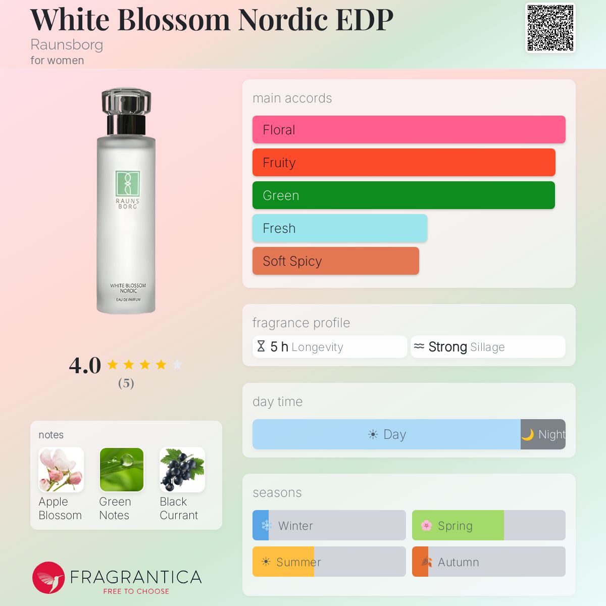 Fragrantica image 5
