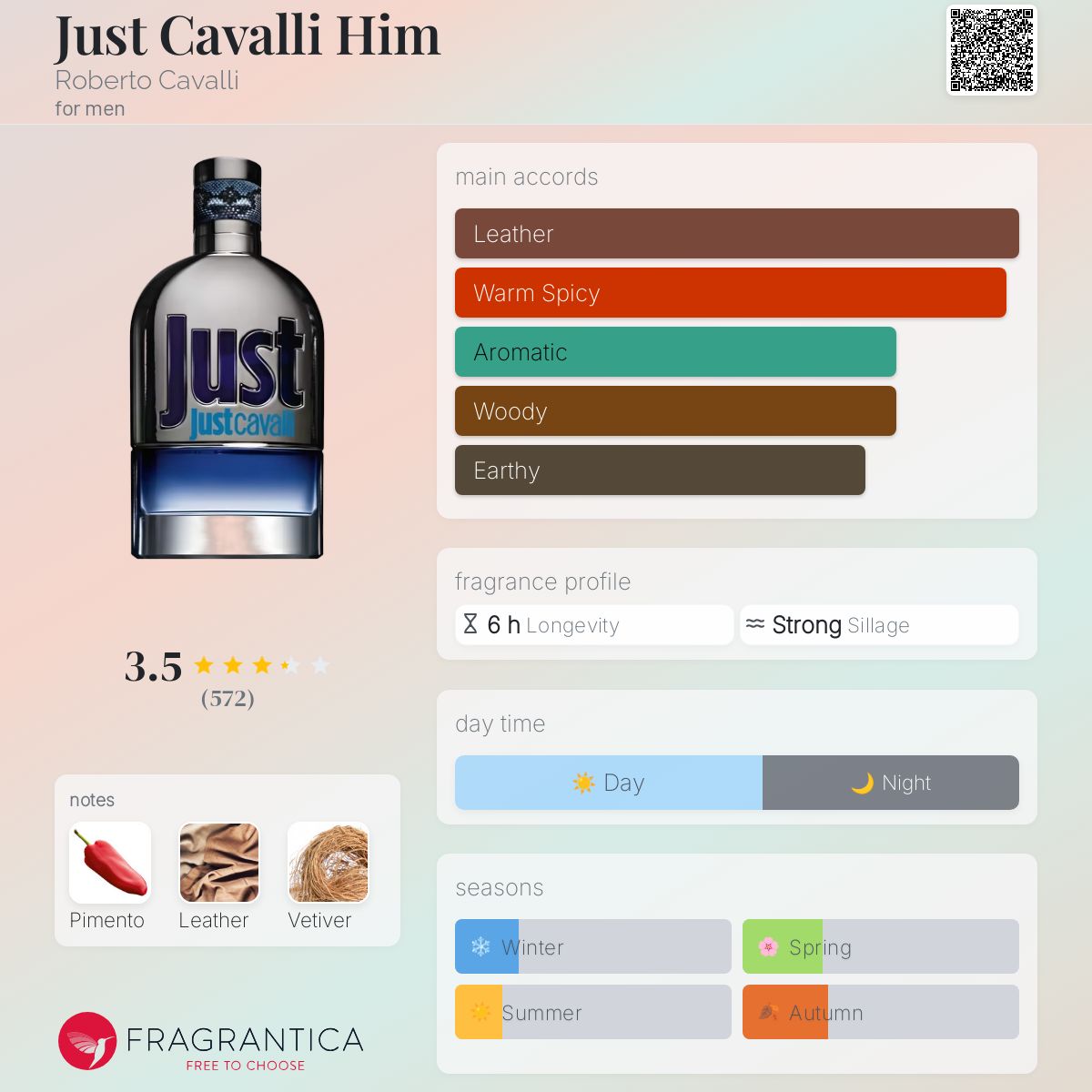 Just Cavalli Him Roberto Cavalli cologne - a fragrance for