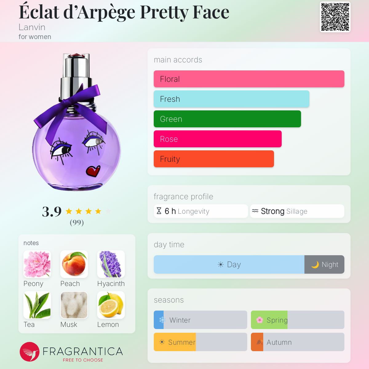 Profile card