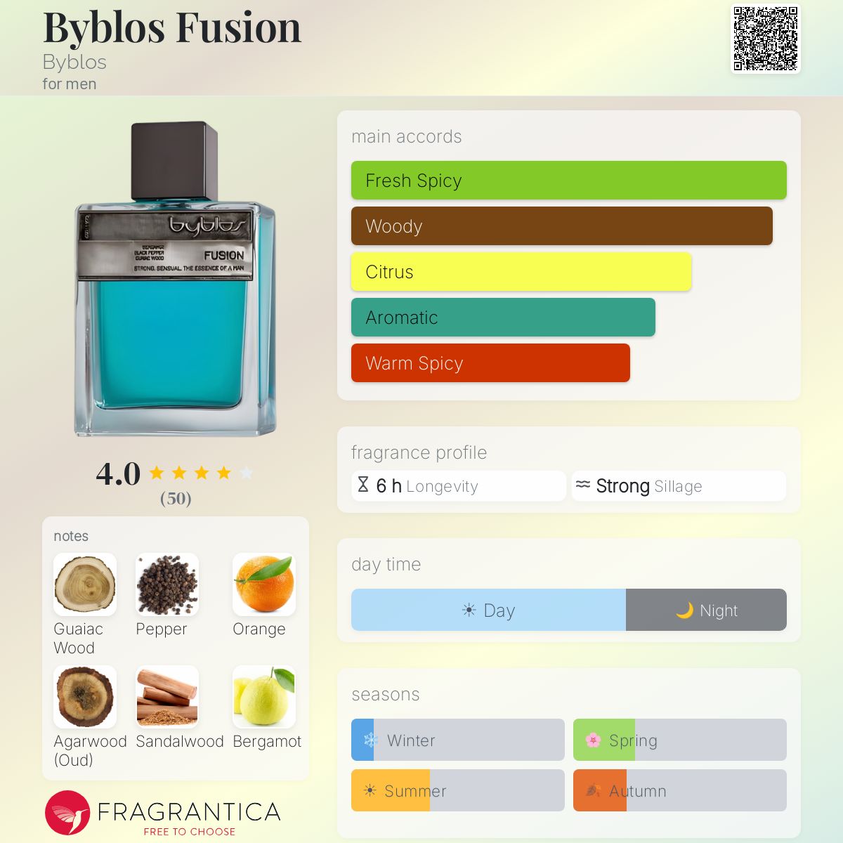 Profile card