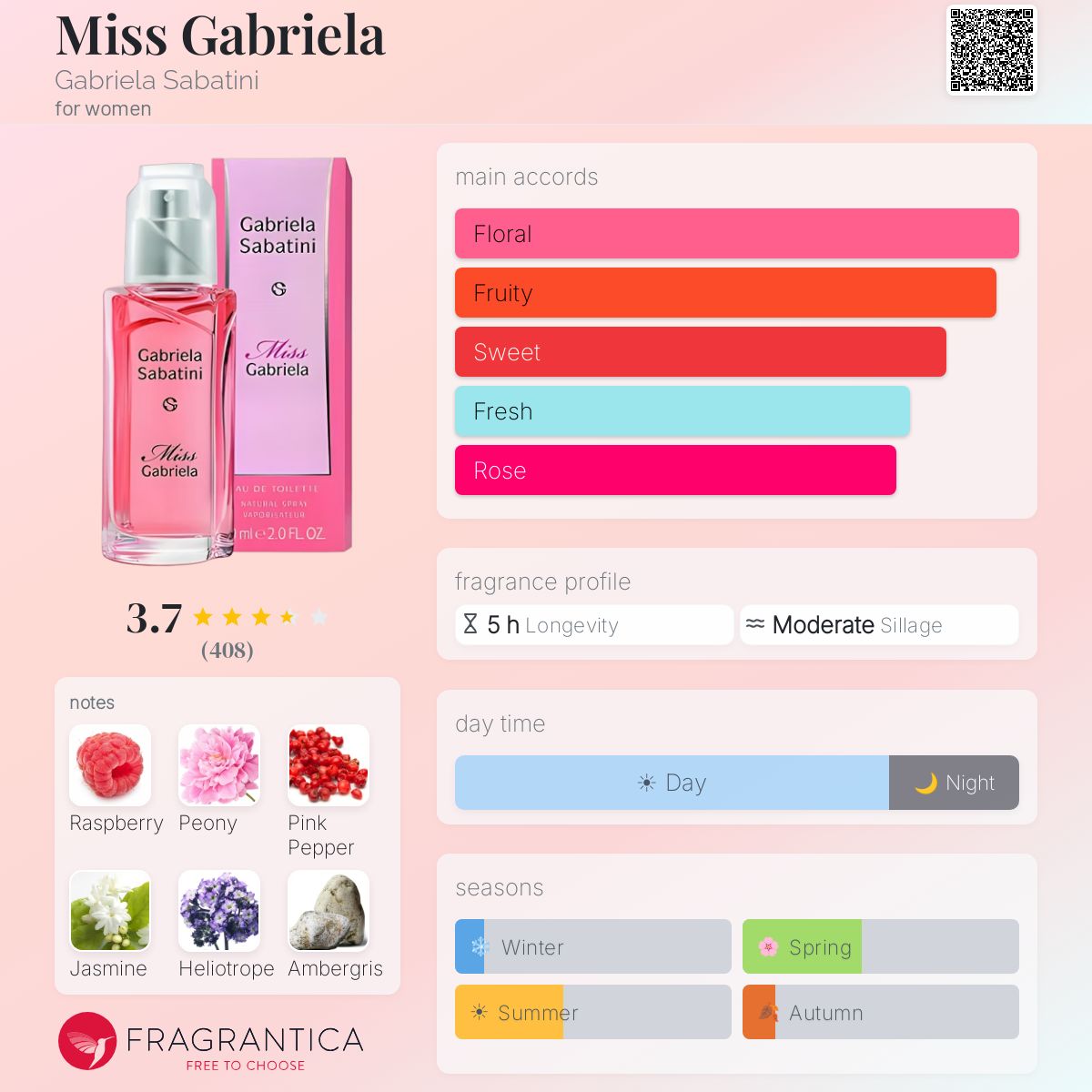 Fragrantica image 5