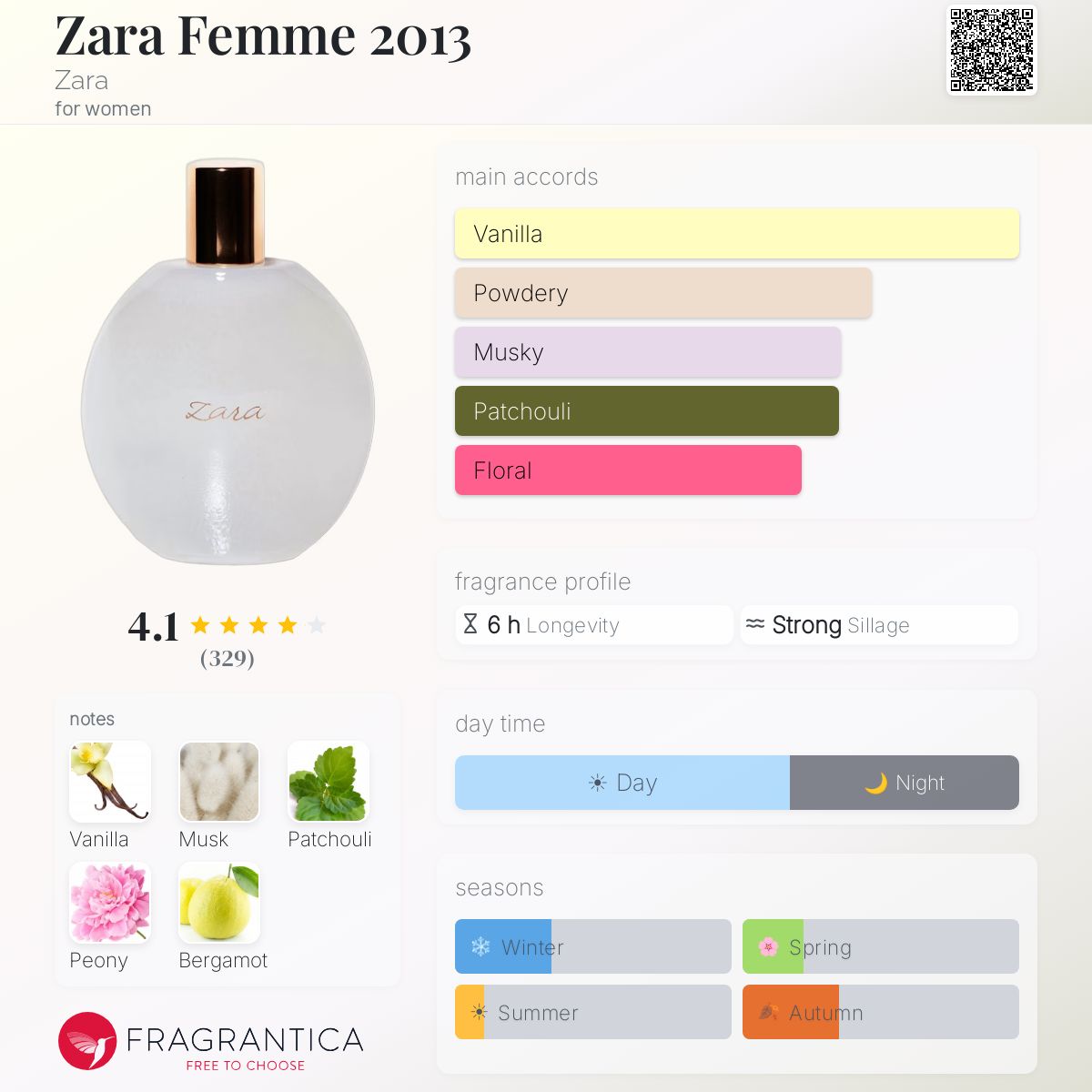 Fragrantica image 5