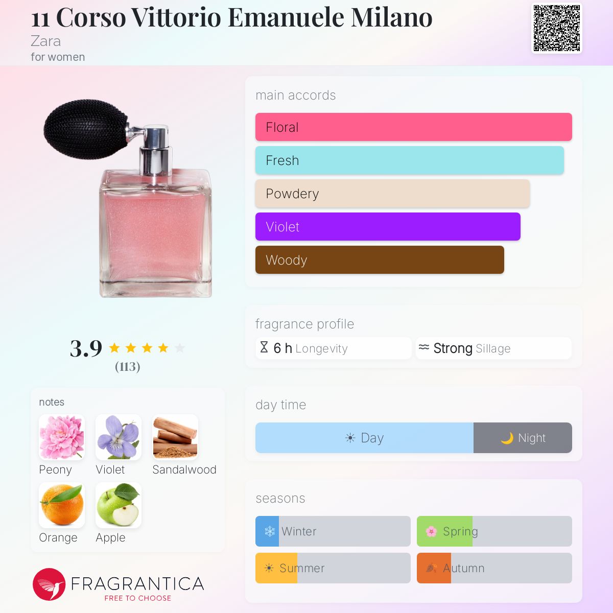 Profile card