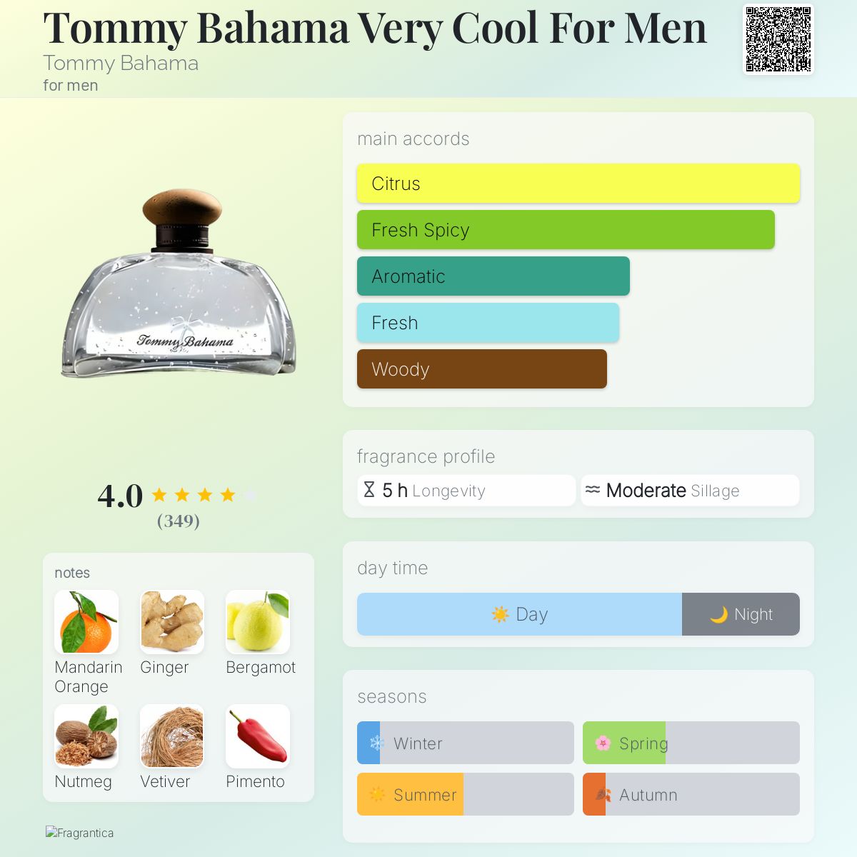 Tommy Bahama Very Cool For Men Tommy Bahama cologne a fragrance