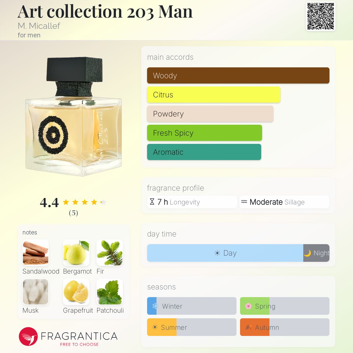 Fragrantica image 5