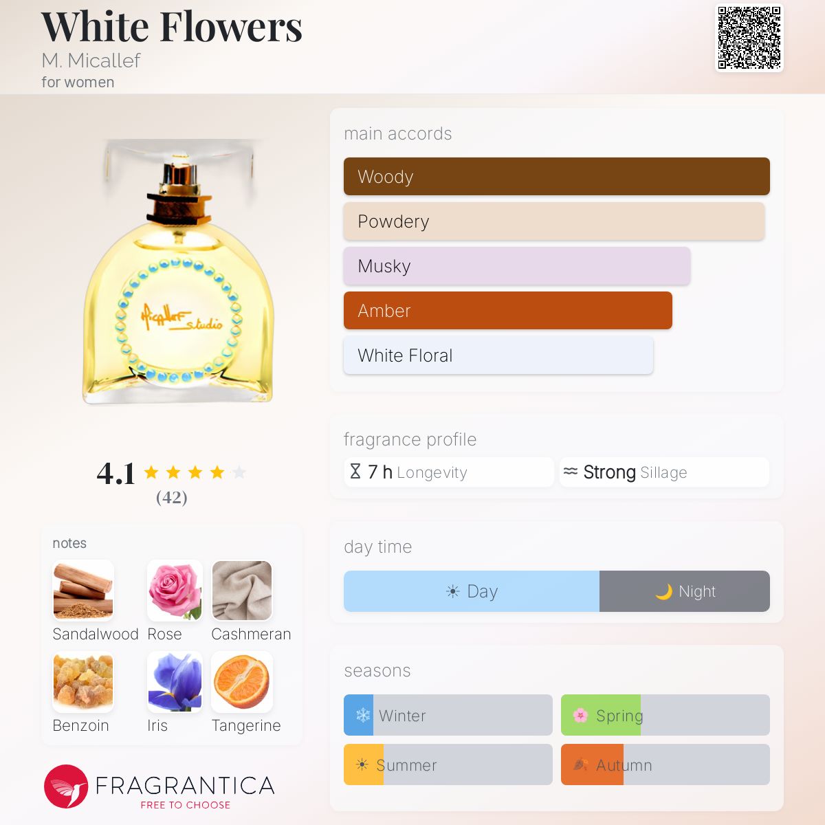 Profile card