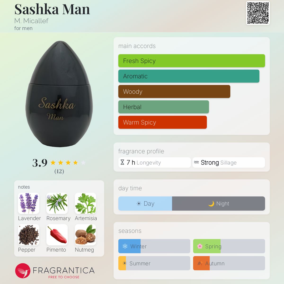 Fragrantica image 5