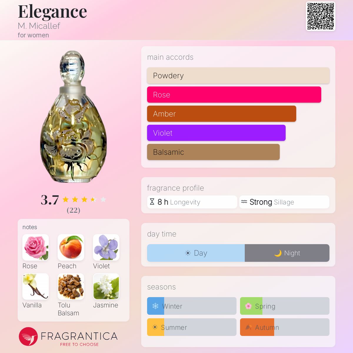 Fragrantica image 5