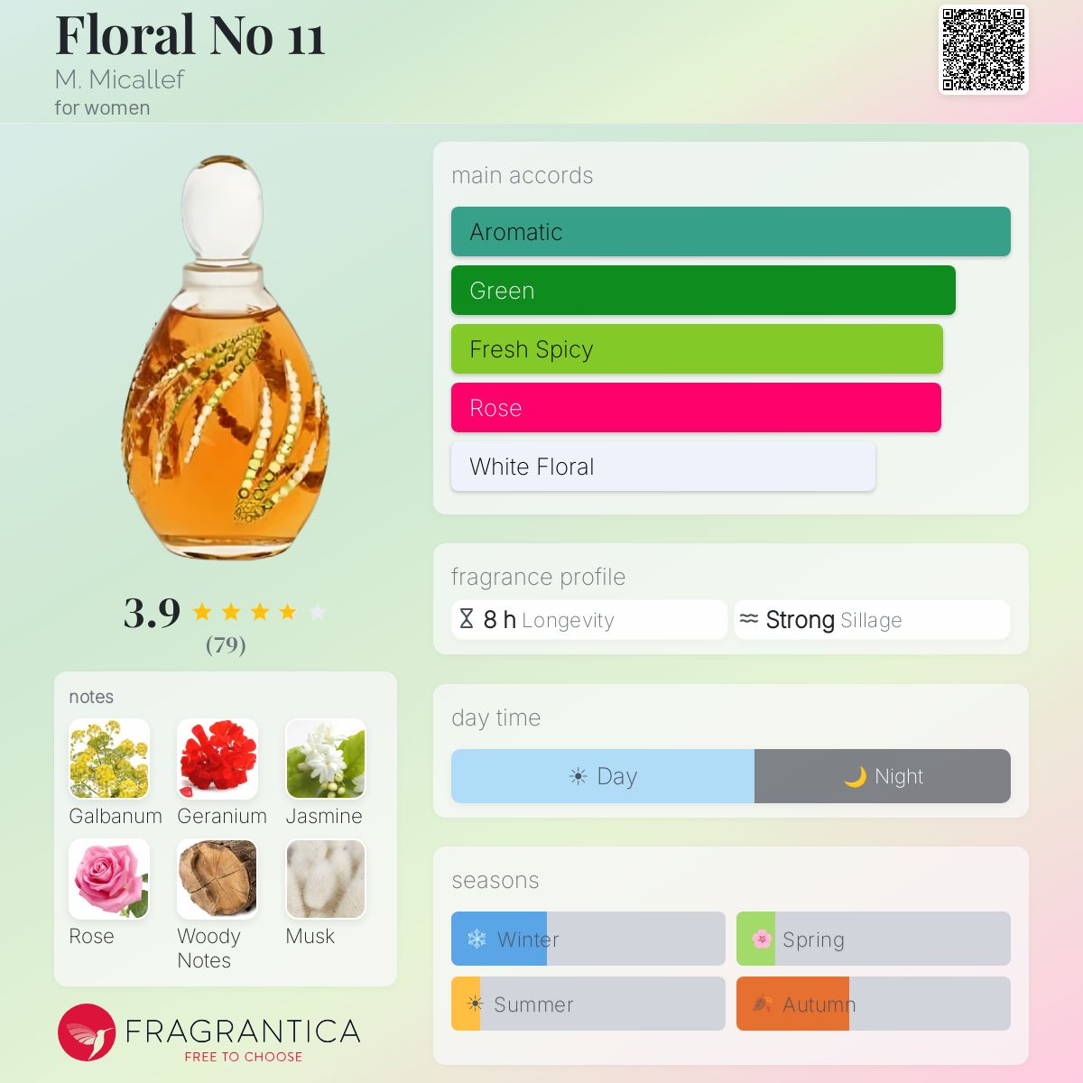 Profile card