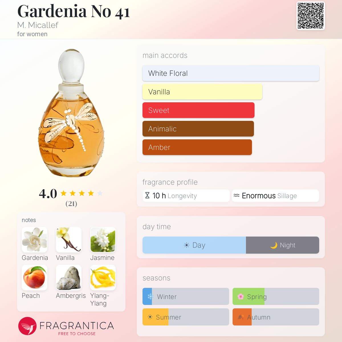 Fragrantica image 5