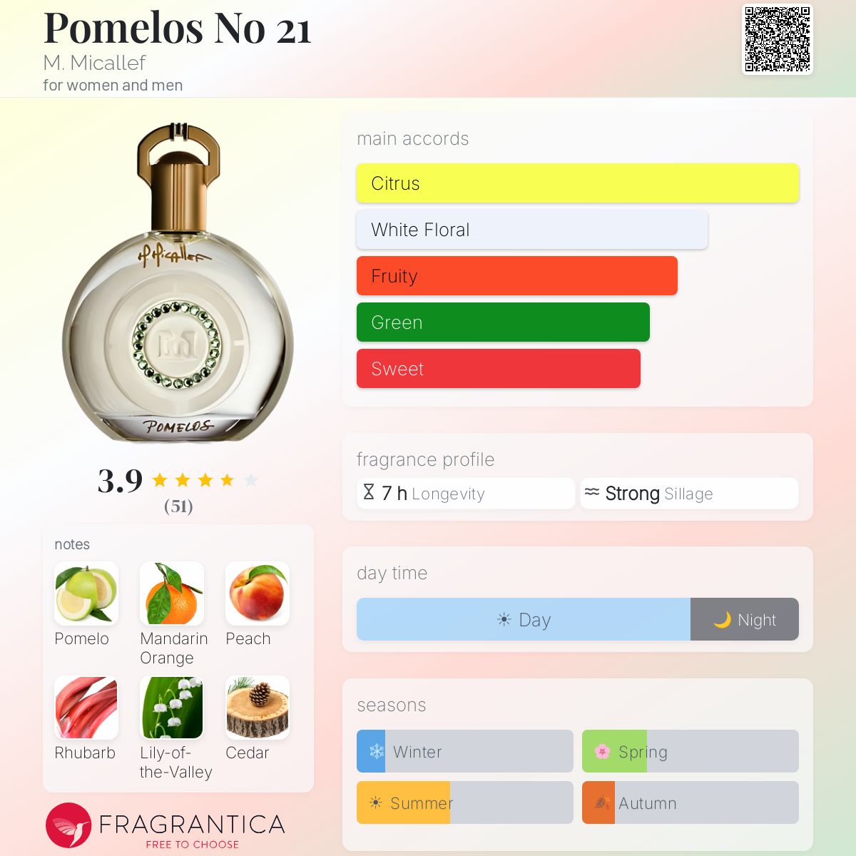 Fragrantica image 5