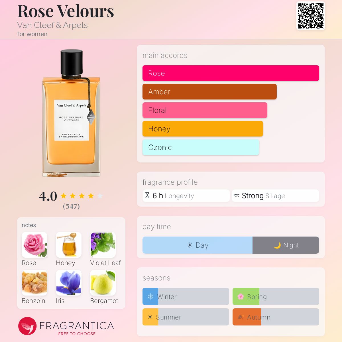 Rose Velours Van Cleef & Arpels perfume - a fragrance for women 2013