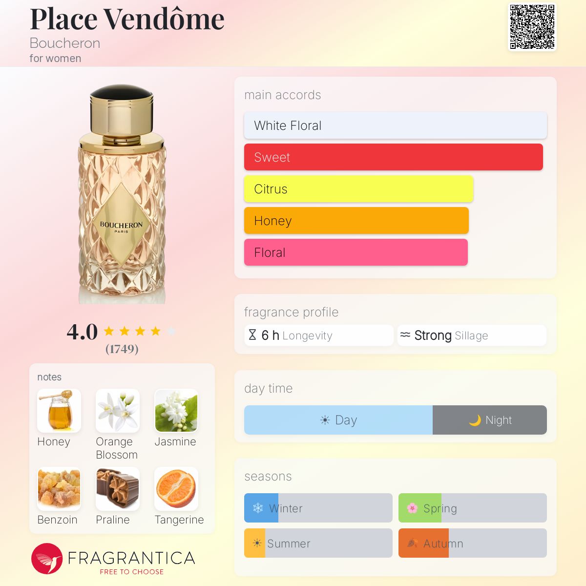 Profile card