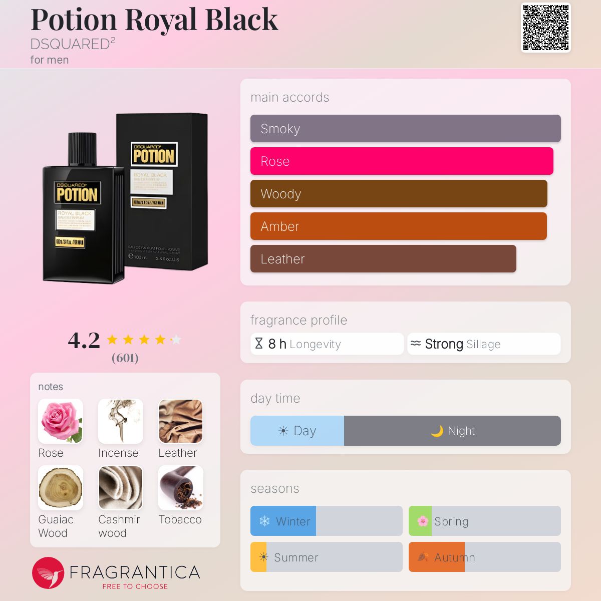 Profile card