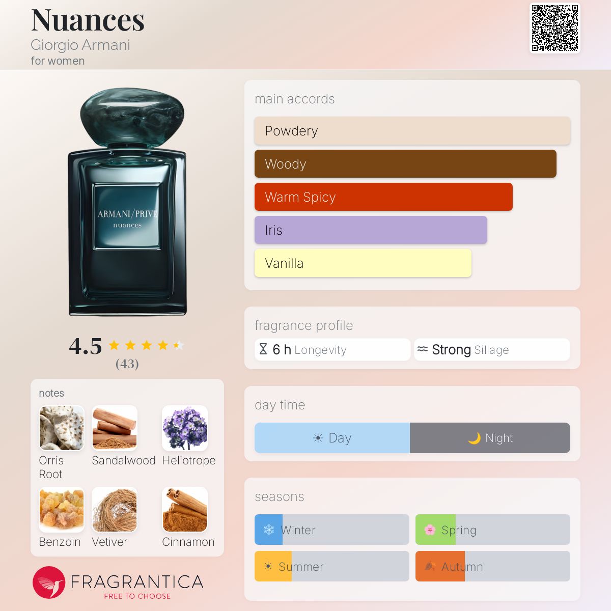 Profile card