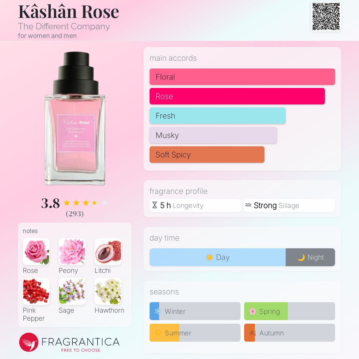 ザディファレントカンパニー　Kashan Rose 100mL 香水 Kâshân Rose EDT 100ml refillable – The Different Company