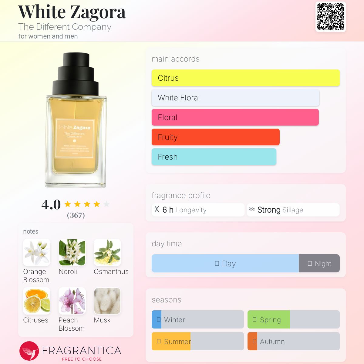White Zagora The Different Company perfume - a fragrance for