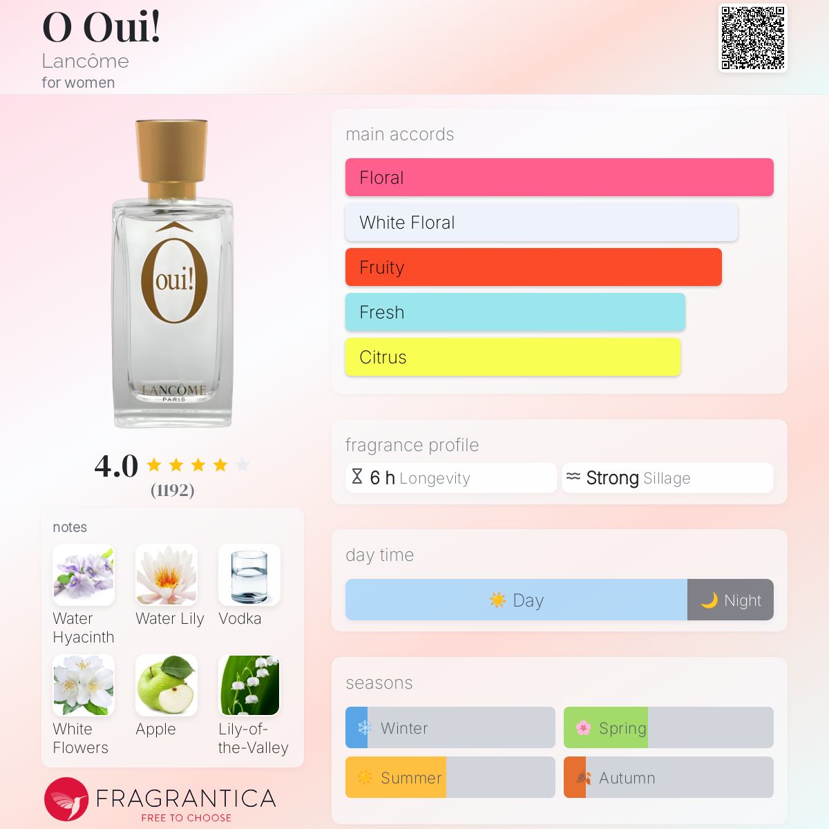 O Oui! Lancôme perfume - a fragrance for women 1999