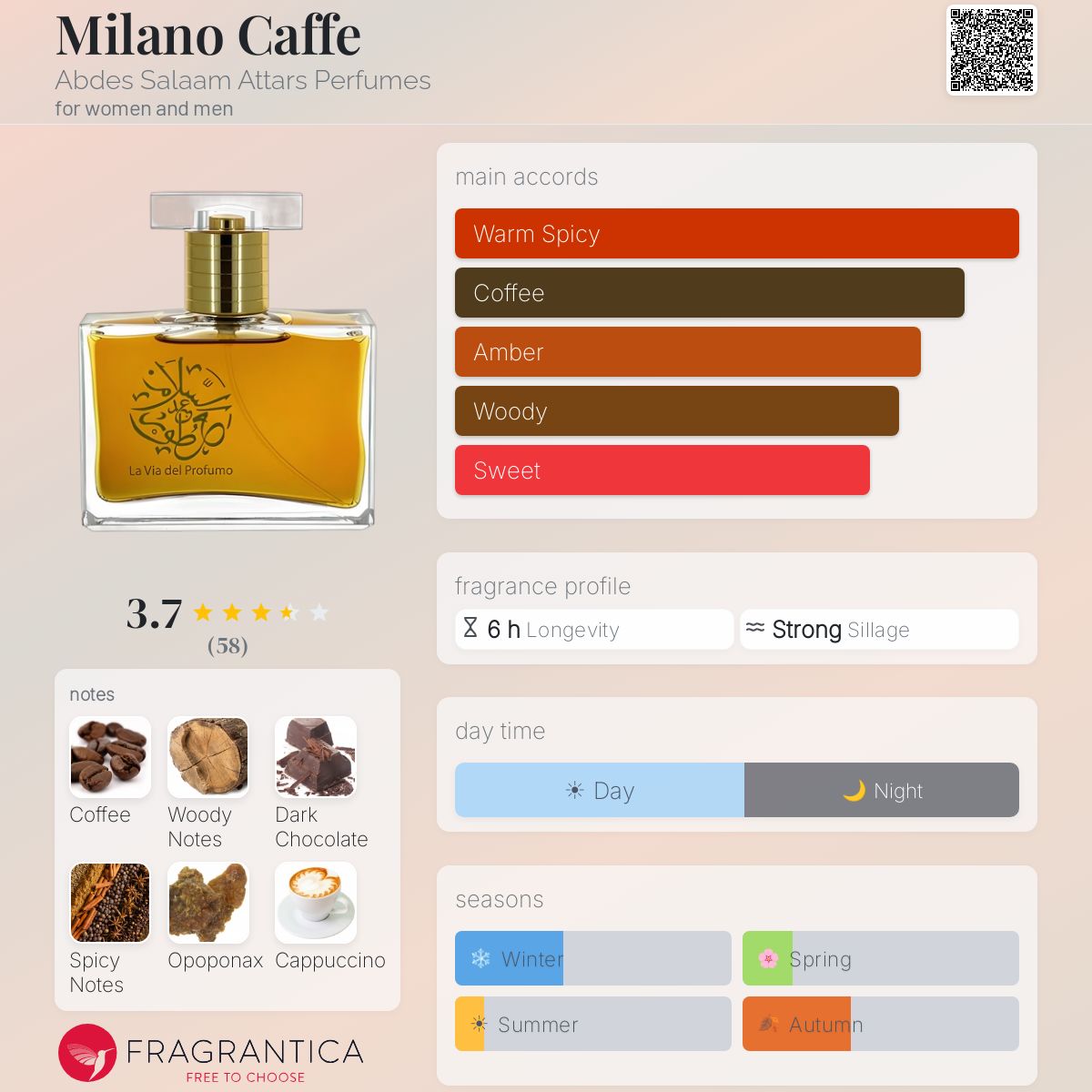 Fragrantica image 5