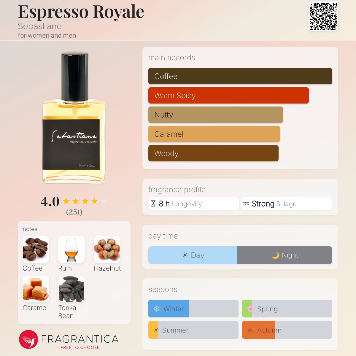Fragrantica image 5