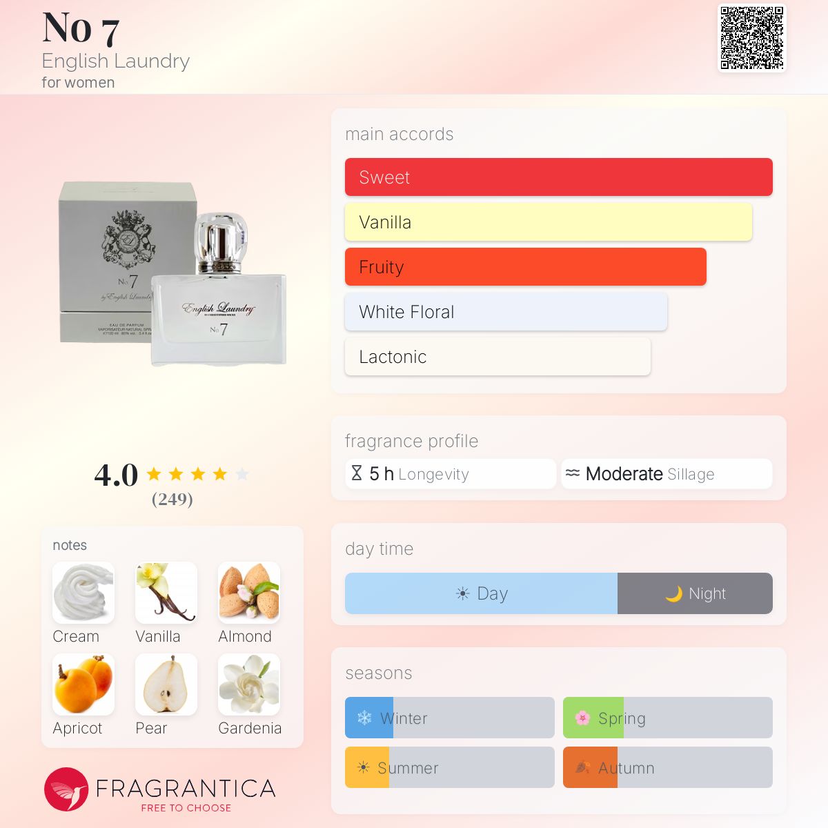 Fragrantica image 5