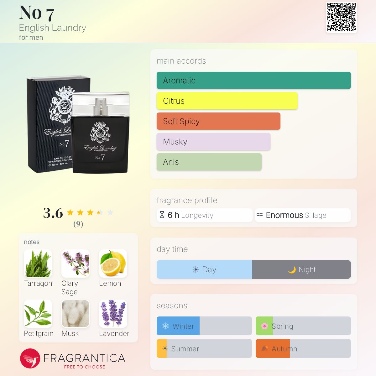 Fragrantica image 5