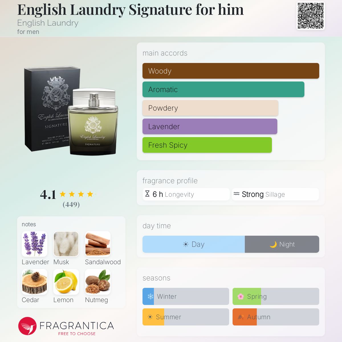 Profile card