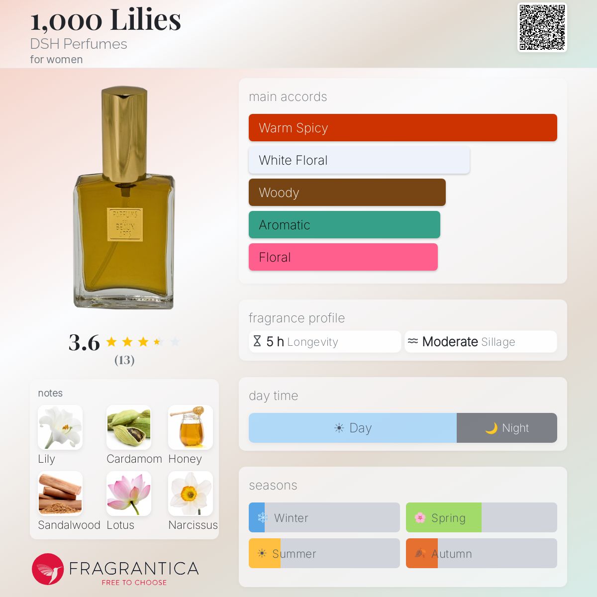 Fragrantica image 5